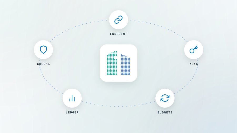 The five enterprise AI governance controls set in one OneGateway console