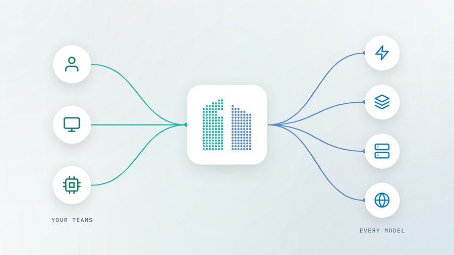 Diagram of OneGateway as one front door between every team and every AI model